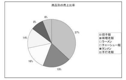 Excel07でグラフの系列をパターンで塗りつぶしたい けど 自己解決ねっと